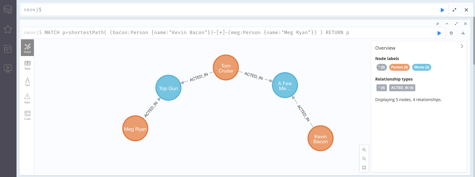 graph result frame