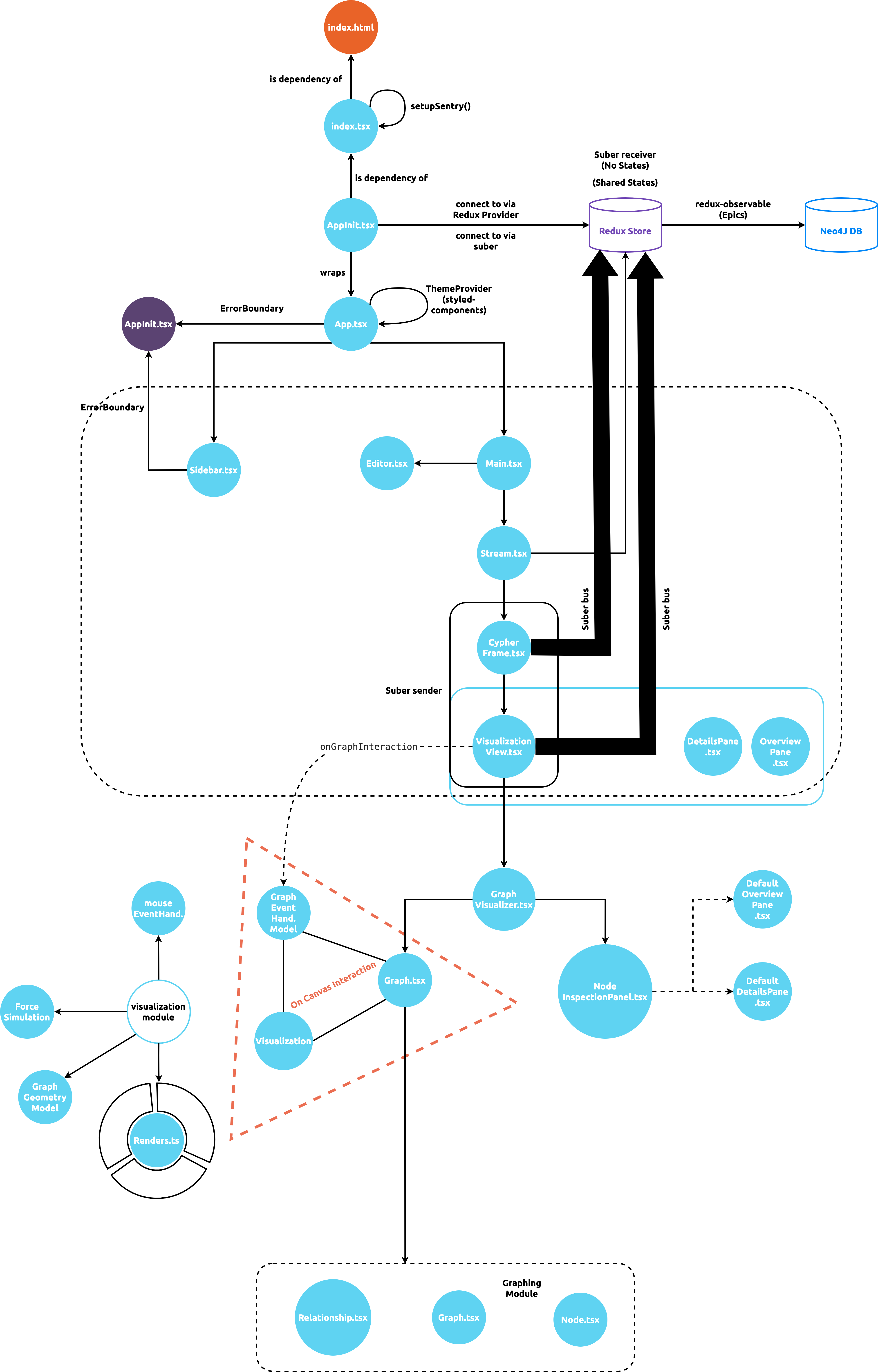 neo4j browser